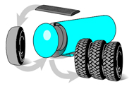 Tyre Retreading